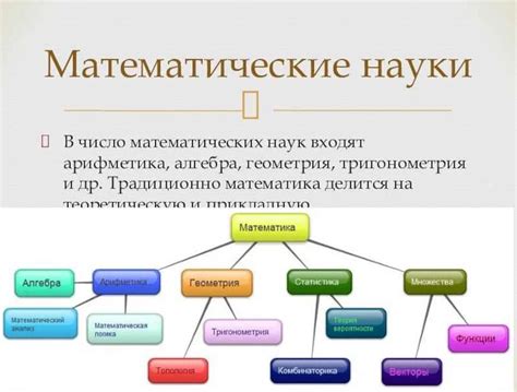 Определение математики