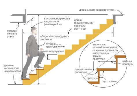 Определение материала для ступеней и перил