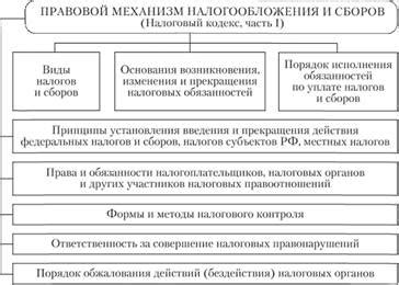 Определение международных актов