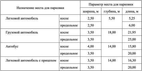 Определение места для парилки и мойки