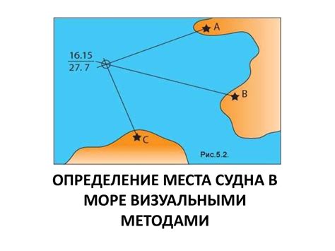 Определение места для узла