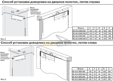 Определение места для установки: