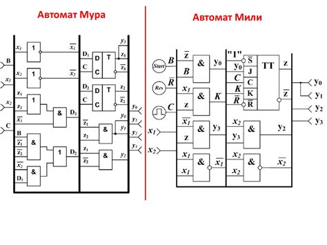 Определение места и проектирование