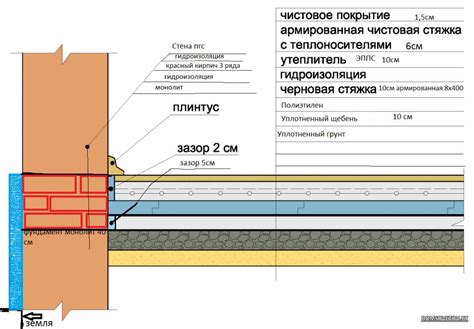 Определение места и размеров будущей ямы