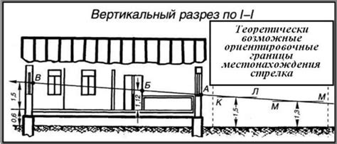 Определение места нахождения счетчика