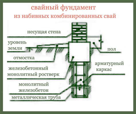 Определение места сооружения террасы