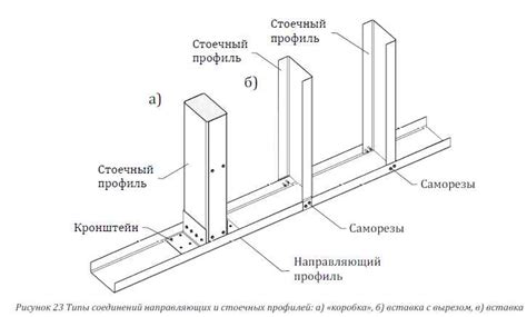 Определение места установки блока ФБС