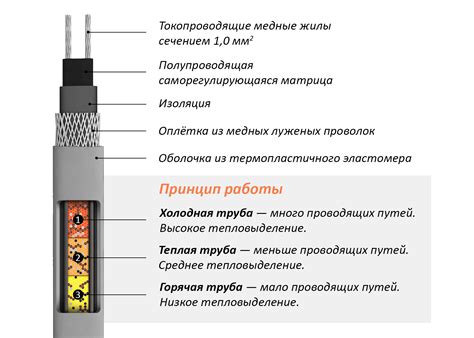 Определение места установки кабеля