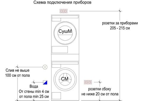 Определение места установки стиральной машины