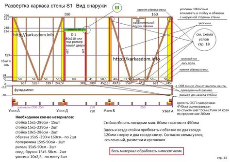 Определение места установки стойки