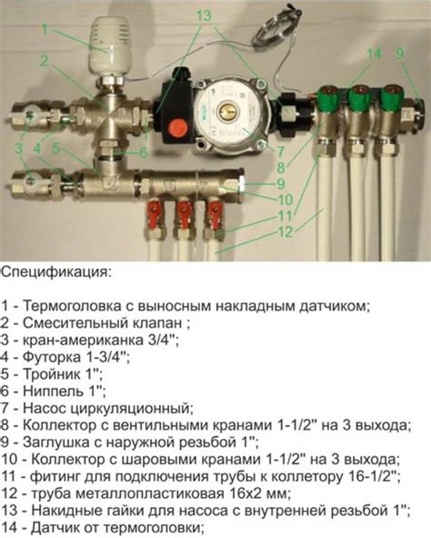 Определение места установки шкафа