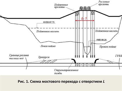 Определение местонахождения заливочного отверстия