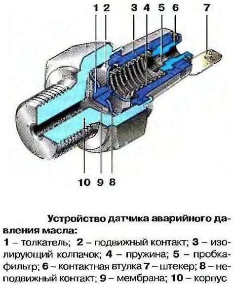 Определение местоположения датчика на двигателе