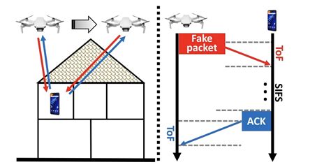 Определение местоположения контакта через Wi-Fi сигналы