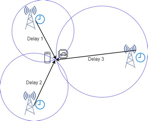 Определение местоположения по WiFi сетям