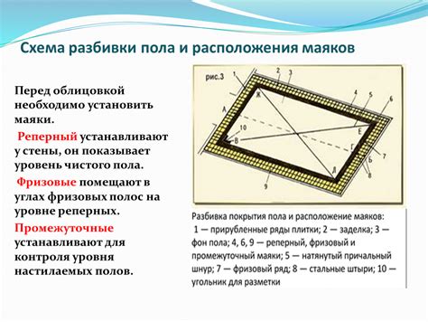 Определение мест расположения маяков