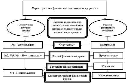 Определение модели МП по характеристикам и внешнему виду