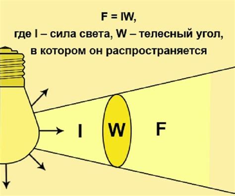 Определение момента максимальной яркости и силы света