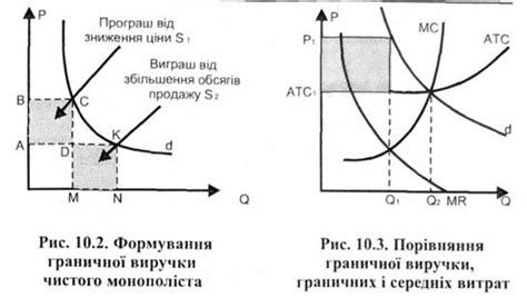 Определение монополии и ее роль на рынке