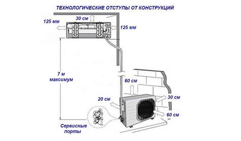 Определение мощности сплит-системы