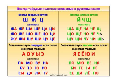 Определение мягкого и твердого согласного звука