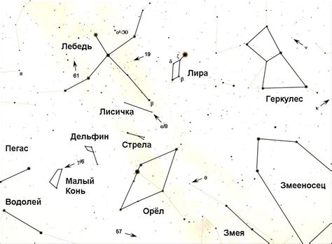 Определение названия звезды по координатам