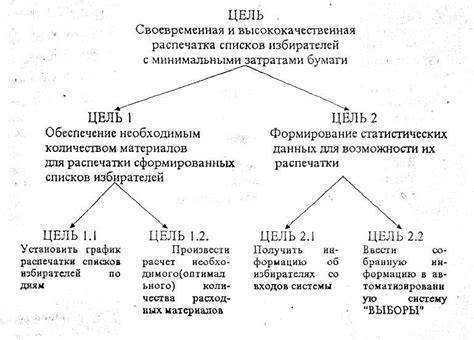 Определение наилучшей комбинации способностей