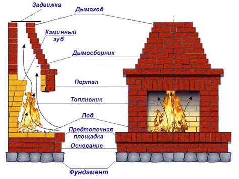 Определение наилучшей позиции для установки камина