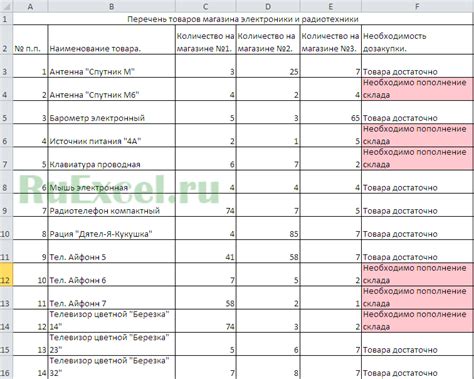 Определение наличия НДС в стоимости товара