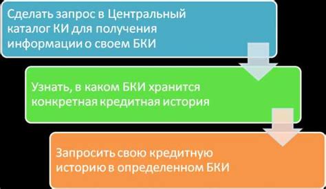 Определение наличия кредитов