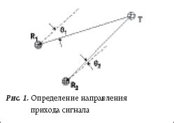 Определение направления сигнала