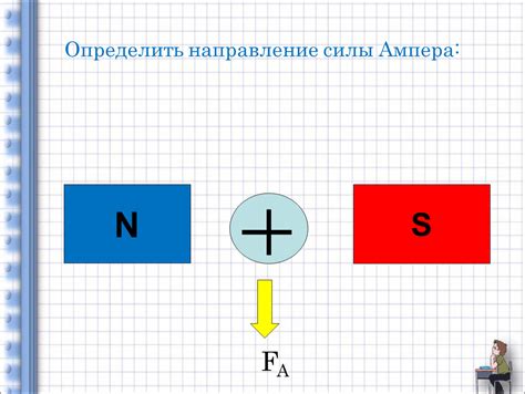 Определение направления силы ампера по магнитному полю