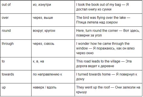 Определение направления с помощью предлога "to"