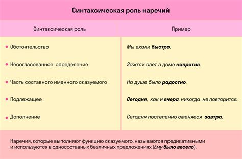 Определение наречия времени в предложении