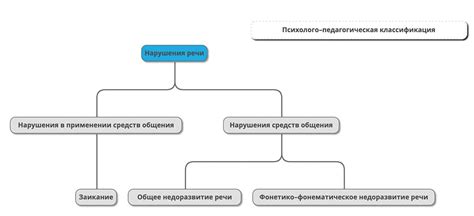 Определение нарушений и их классификация