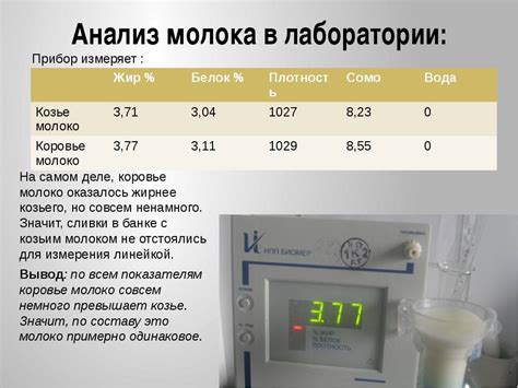 Определение насыщенности грудного молока через анализ