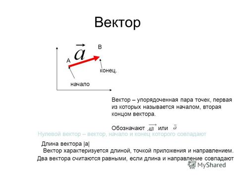 Определение начальной и конечной точек лупа