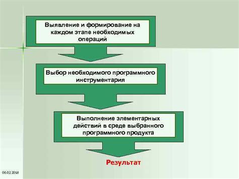 Определение необходимого инструментария