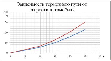 Определение необходимого количества топа