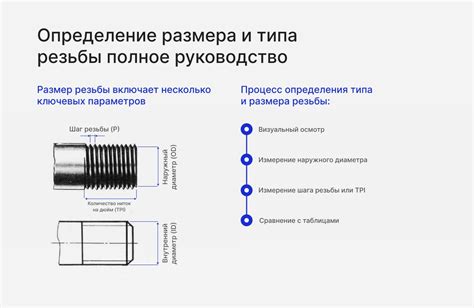 Определение необходимого размера и типа кляммера