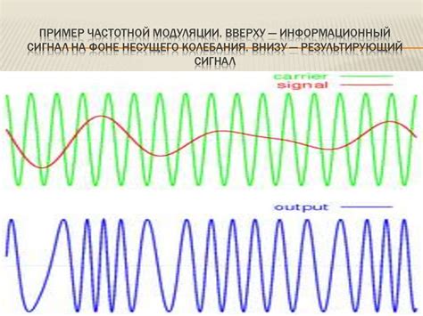 Определение необходимого сигнала