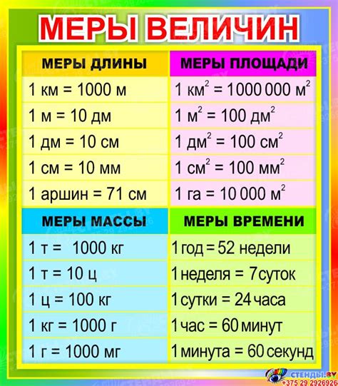 Определение необходимой длины и количества