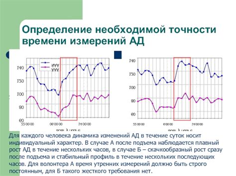 Определение необходимой точности