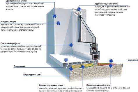 Определение необходимости роллов на окна дома