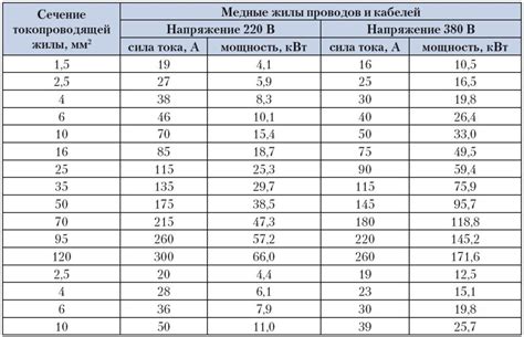 Определение необходимых проводов