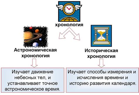 Определение непрошедшего времени