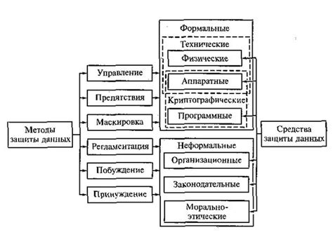 Определение несанкционированного доступа