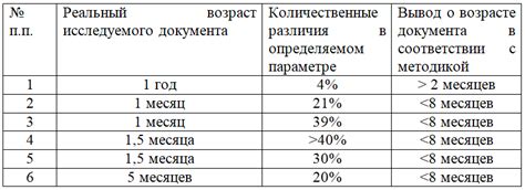 Определение несоответствия времени на погодных станциях