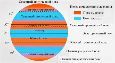 Определение низкого атмосферного давления