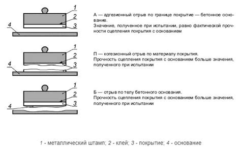 Определение нормативных значений адгезии меди